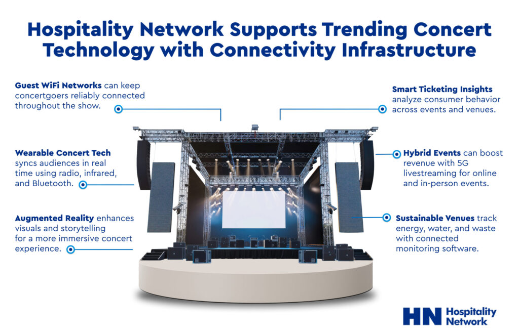 Supporting Concert Technology With Spectrum Hospitality Network Connectivity