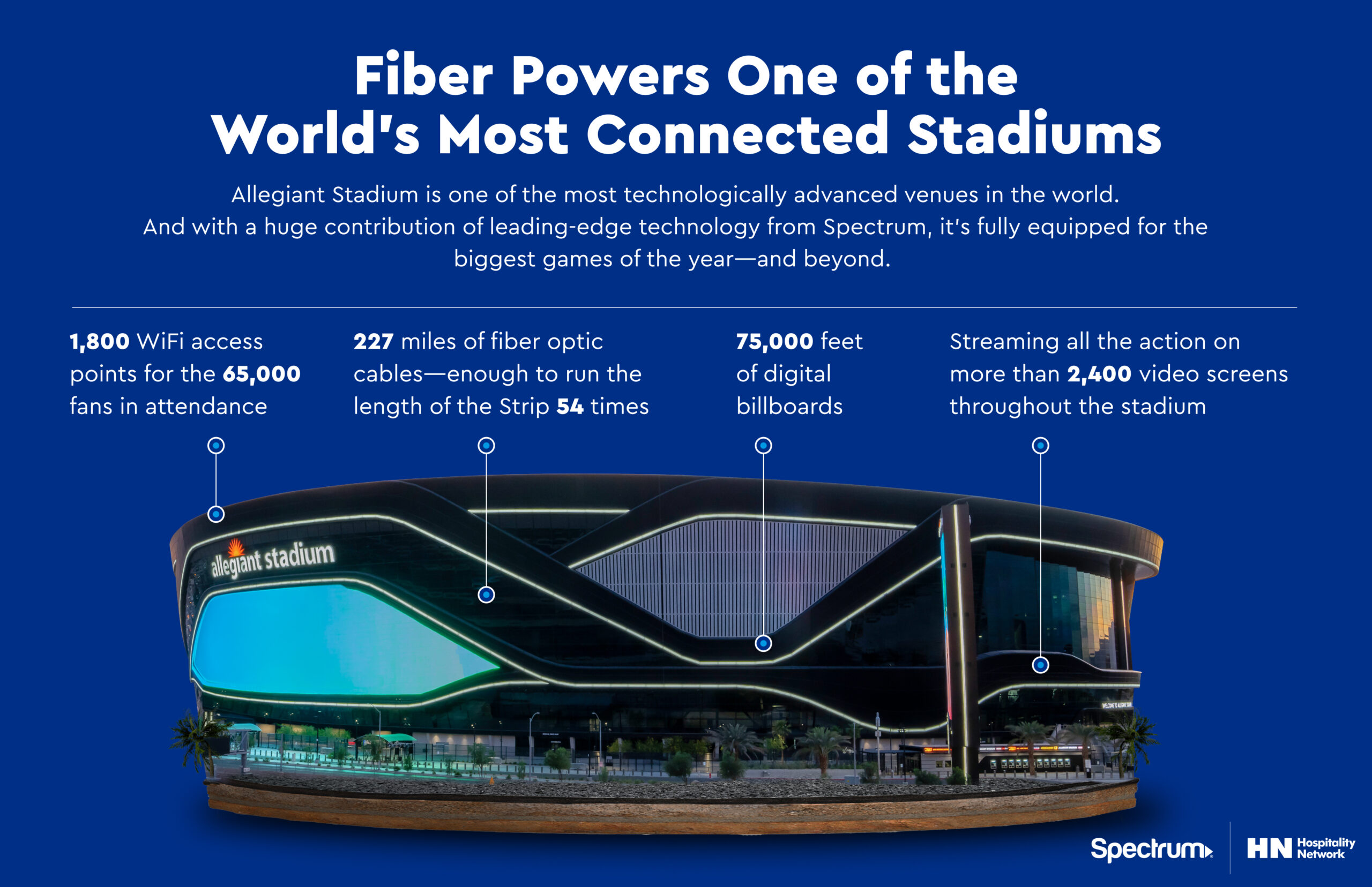 Fiber Powers Allegiant Stadium WiFi Network in Las Vegas, NV